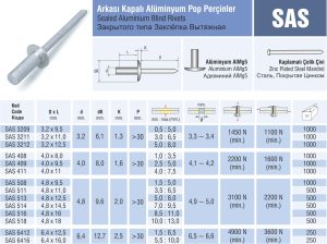 SAS Arkası Kapalı Sızdırmaz Pop Perçin