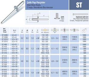 ST Çelik Pop Perçin Çelik/Çelik Pop Perçin