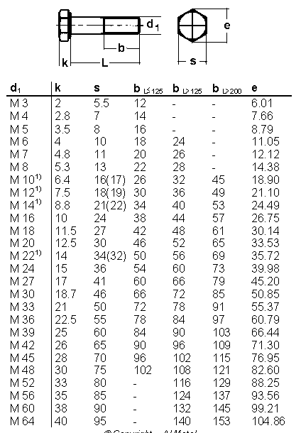 DIN 931 Altikose Basli 8.8 Beyaz Civata - Görsel 2